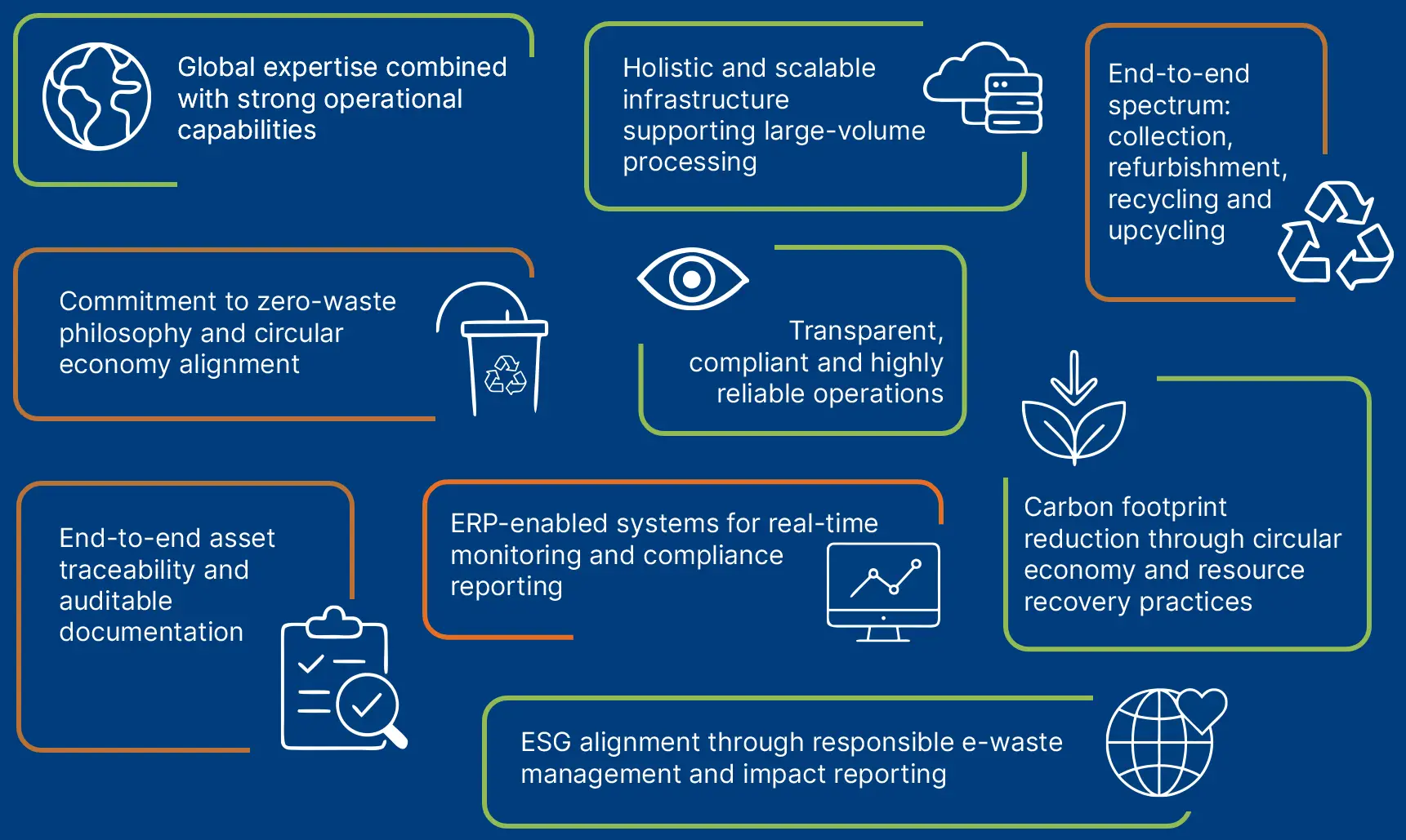 E-waste Solutions