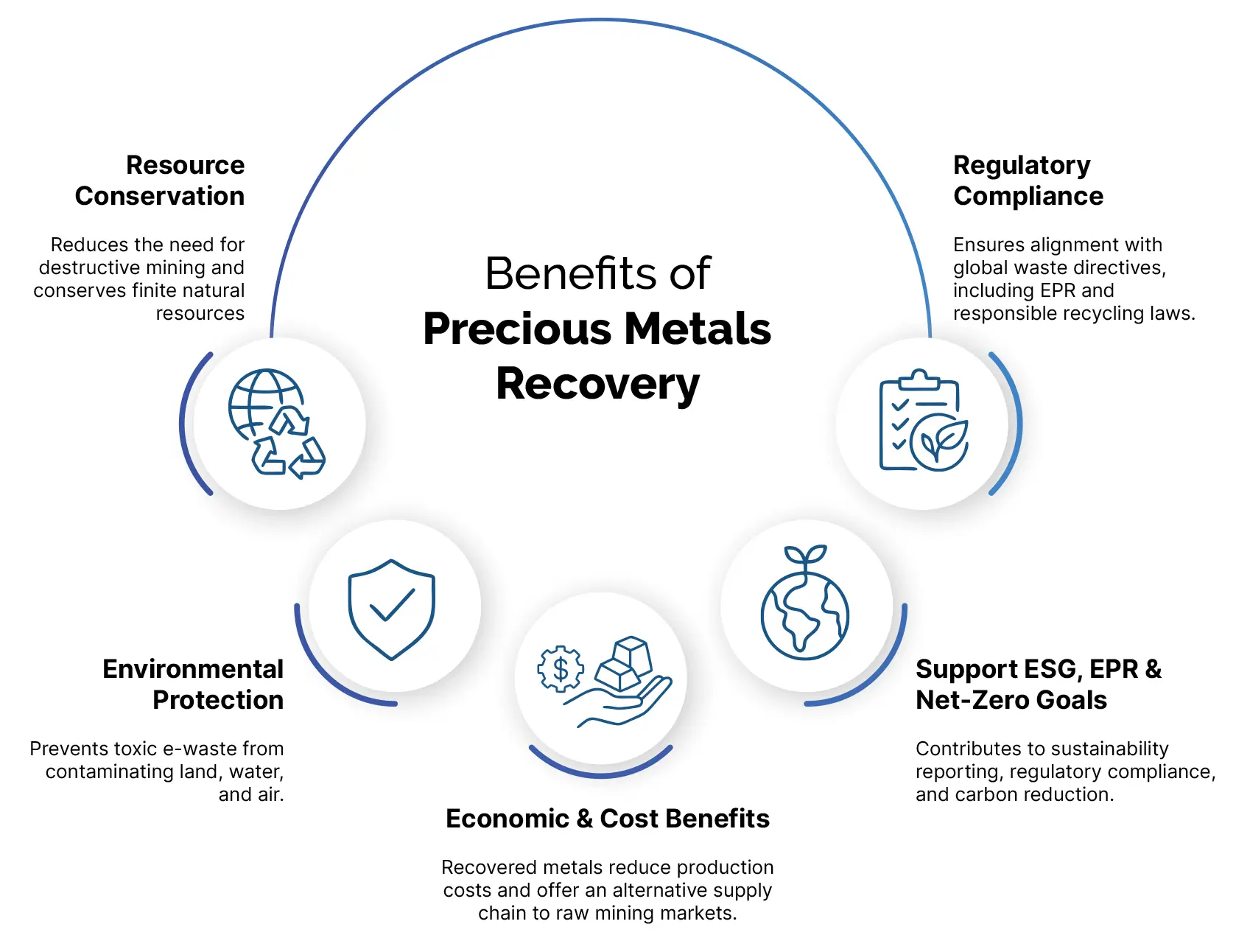 Resource Conservation